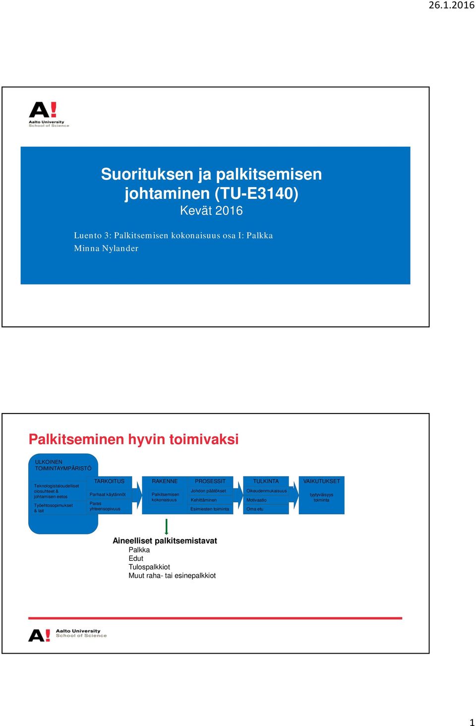 käytännöt Paras yhteensopivuus RAKENNE Palkitsemisen kokonaisuus PROSESSIT Johdon päätökset Kehittäminen Esimiesten toiminta TULKINTA