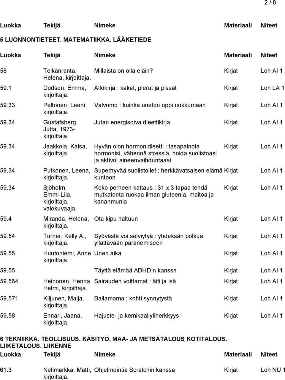 Ällökirja : kakat, pierut ja pissat Kirjat Loh LA 1 Valvomo : kuinka uneton oppi nukkumaan Jutan energisoiva dieettikirja Hyvän olon hormonidieetti : tasapainota hormonisi, vähennä stressiä, hoida