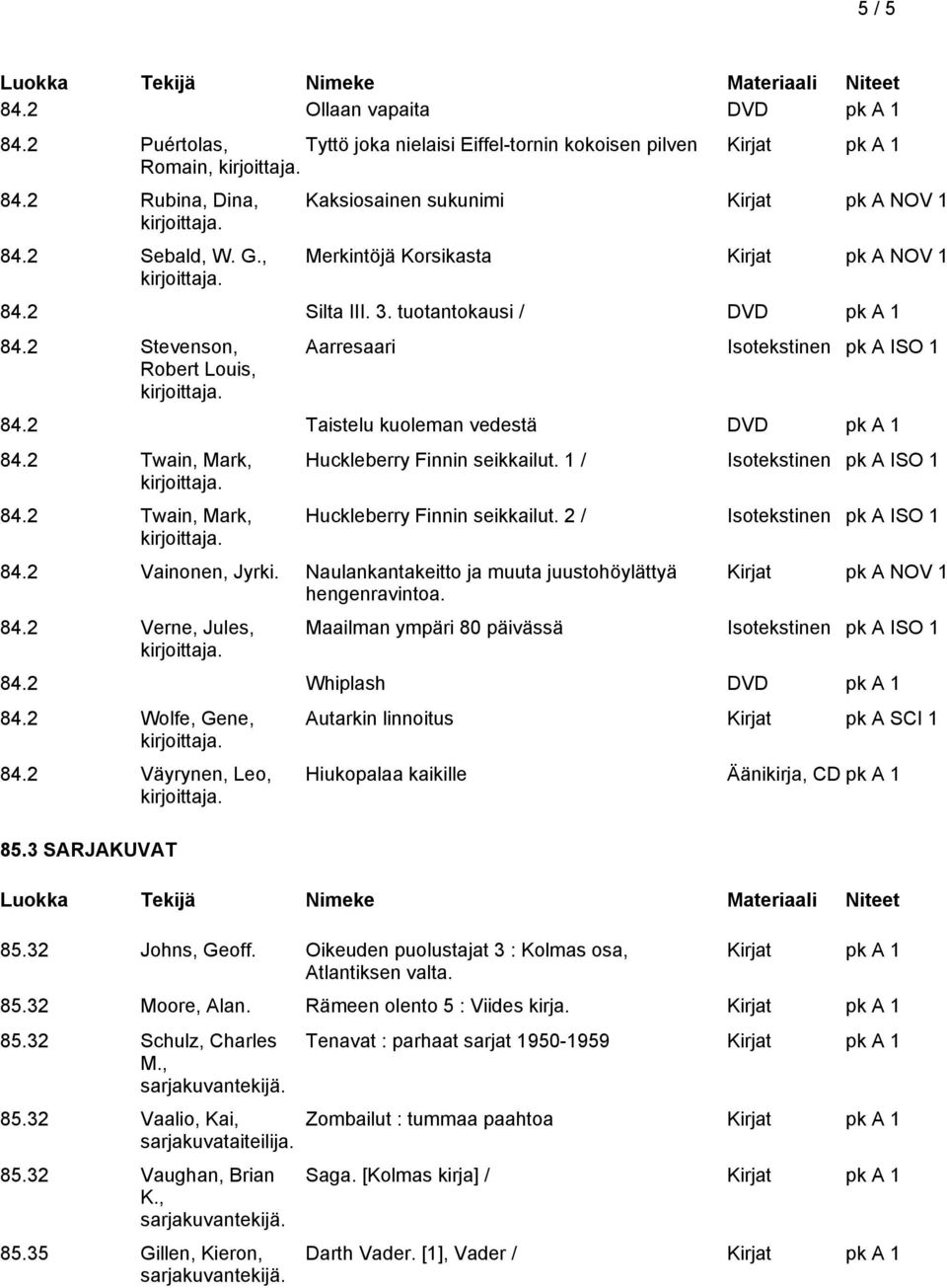 2 Taistelu kuoleman vedestä DVD pk A 1 84.2 Twain, Mark, 84.2 Twain, Mark, Huckleberry Finnin seikkailut. 1 / Isotekstinen pk A ISO 1 Huckleberry Finnin seikkailut. 2 / Isotekstinen pk A ISO 1 84.