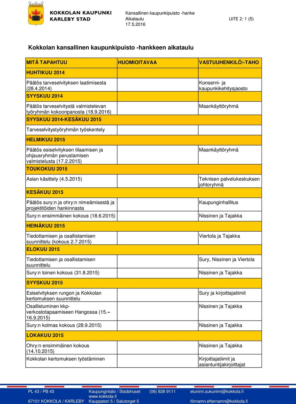 Päätös tarveselvityksen laatimisesta (28.4.2014) SYYSKUU 2014 Päätös tarveselvitystä valmistelevan työryhmän kokoonpanosta (18.9.