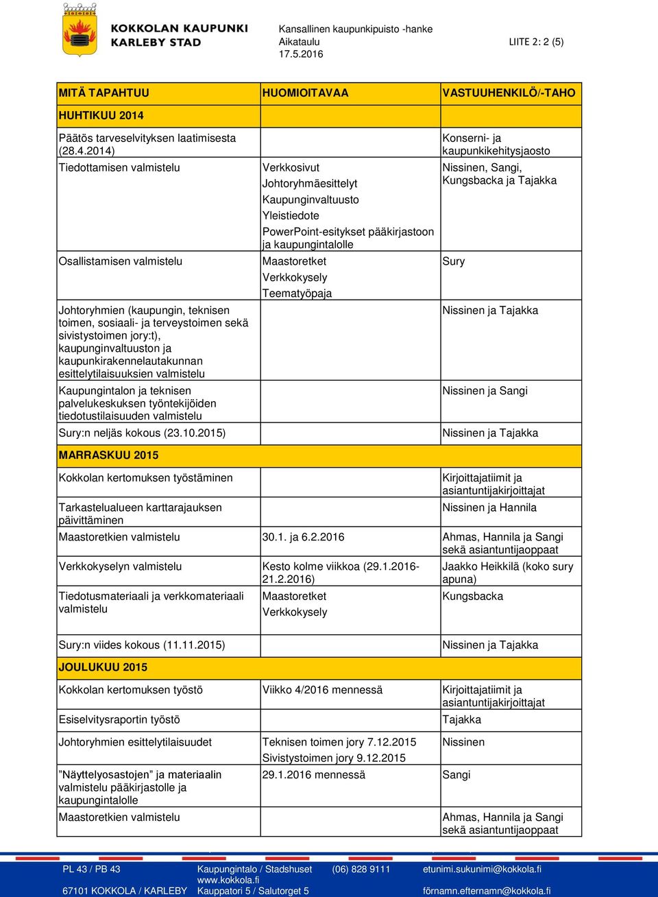 2014) Tiedottamisen valmistelu Osallistamisen valmistelu Johtoryhmien (kaupungin, teknisen toimen, sosiaali- ja terveystoimen sekä sivistystoimen jory:t), kaupunginvaltuuston ja