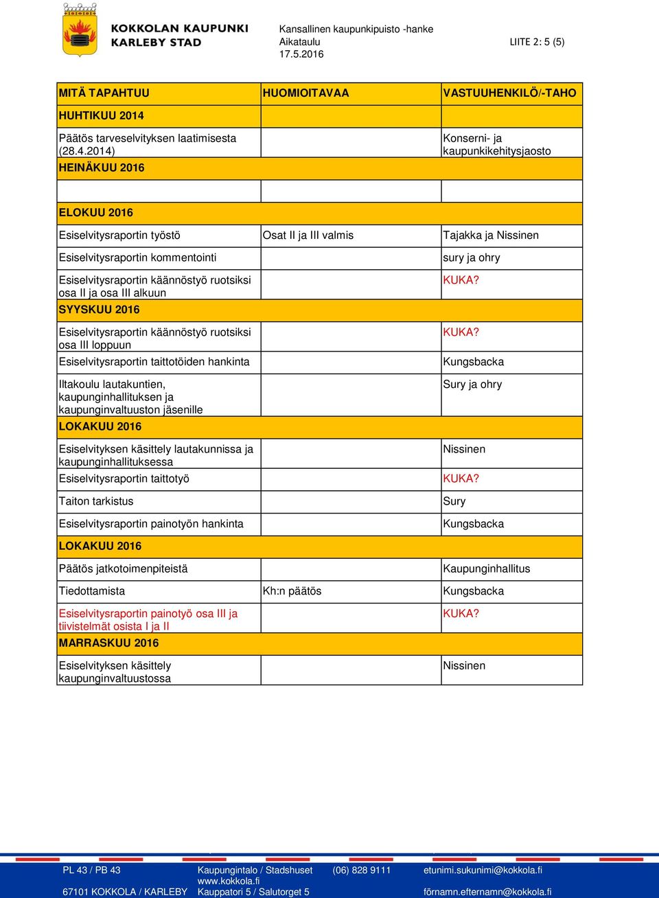 2014) HEINÄKUU 2016 Konserni- ja kaupunkikehitysjaosto ELOKUU 2016 Esiselvitysraportin työstö Osat II ja III valmis Tajakka ja Nissinen Esiselvitysraportin kommentointi Esiselvitysraportin käännöstyö