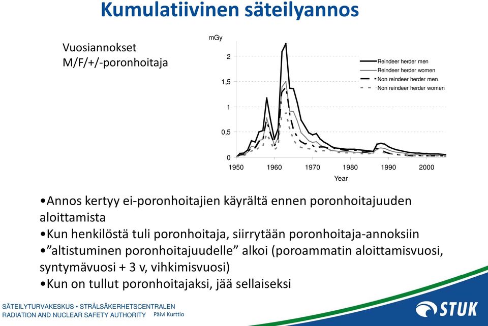 ennen poronhoitajuuden aloittamista Kun henkilöstä tuli poronhoitaja, siirrytään poronhoitaja-annoksiin altistuminen