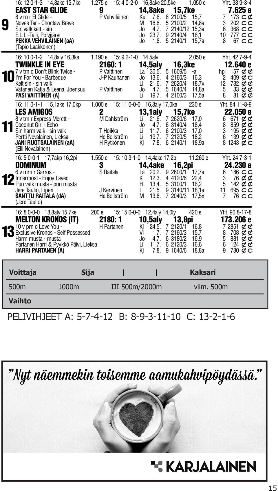 190 e 15: 9 2-1-0 14,5aly 2.050 e Yht. 42 7-9-4 TWINKLE IN EYE 2160: 1 14,5aly 16,3ke 12.640 e 7 v trn o Don't Blink Twice - P Vaittinen La 30.5. 5 1609/5 -a hpl 157 x I'm For You - Barbeque J-P Kauhanen Jo 13.