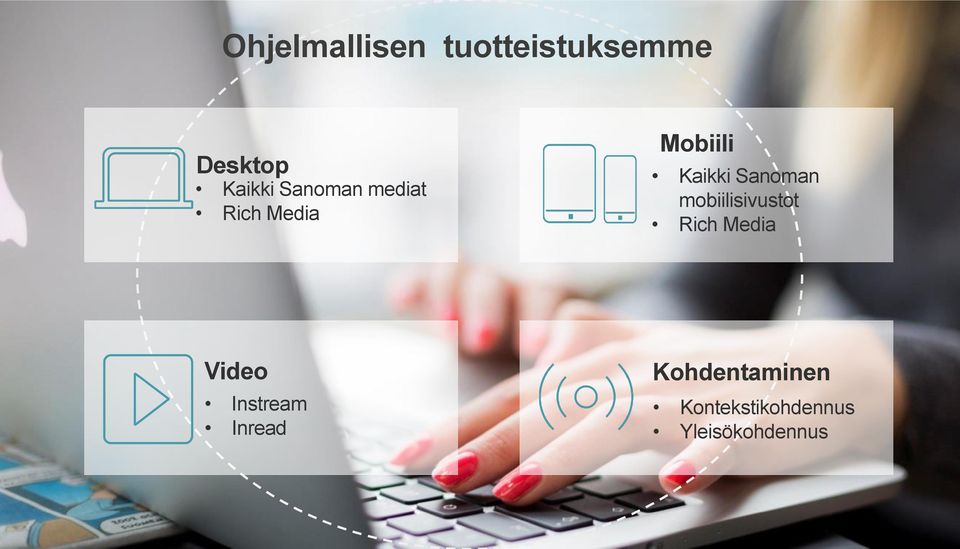 Sanoman mobiilisivustot Rich Media Video