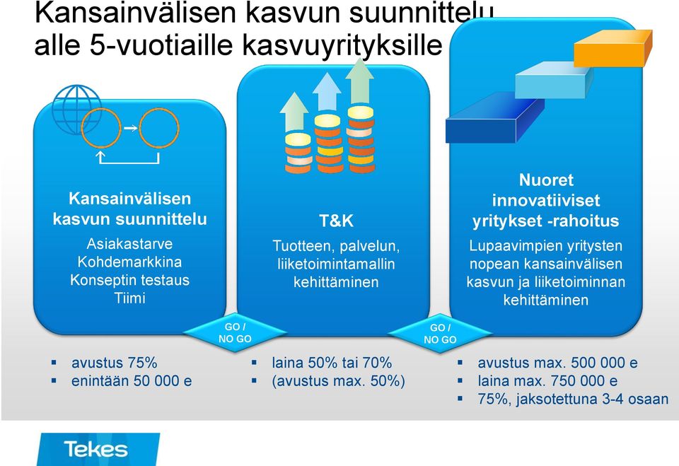 kehittäminen laina 50% tai 70% (avustus max.