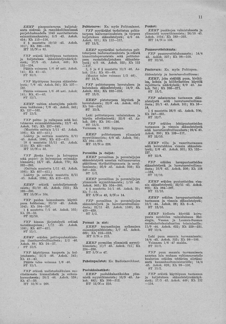 VNP käyttöpuun kaupan säännöstelystä; 7/6-45. Askok. 541; Kh 157 162. Päätös voimassa 1/6-46 asti. Askok. 141; Kh_4l 43. KHMP valtion edustajista pakollisissa hakkuissa; 7/6-45. Askok. 542; Kh 157 162.