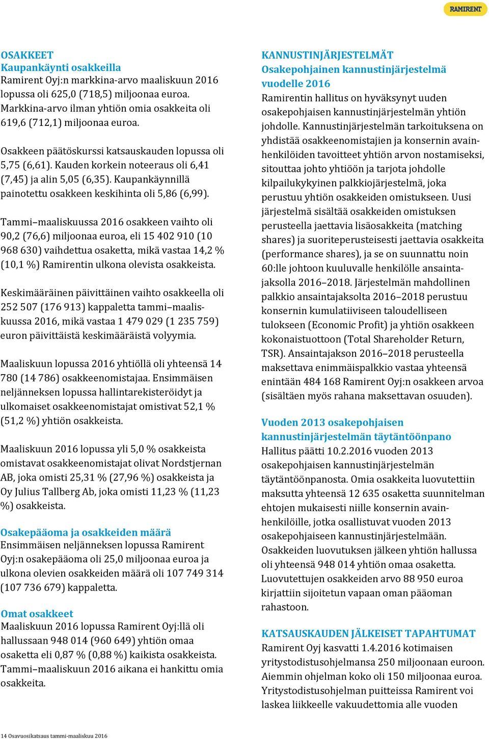 Tammi maaliskuussa 2016 osakkeen vaihto oli 90,2 (76,6) miljoonaa euroa, eli 15 402 910 (10 968 630) vaihdettua osaketta, mikä vastaa 14,2 % (10,1 %) Ramirentin ulkona olevista osakkeista.