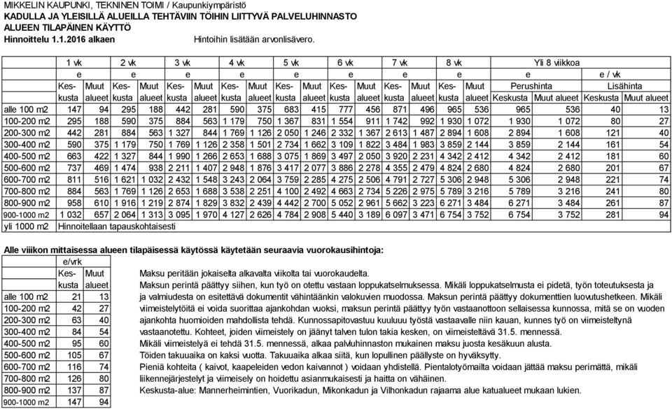 1 vk 2 vk 3 vk 4 vk 5 vk 6 vk 7 vk 8 vk Yli 8 viikkoa e e e e e e e e e e / vk Kes- Muut Kes- Muut Kes- Muut Kes- Muut Kes- Muut Kes- Muut Kes- Muut Kes- Muut Perushinta Lisähinta kusta alueet kusta