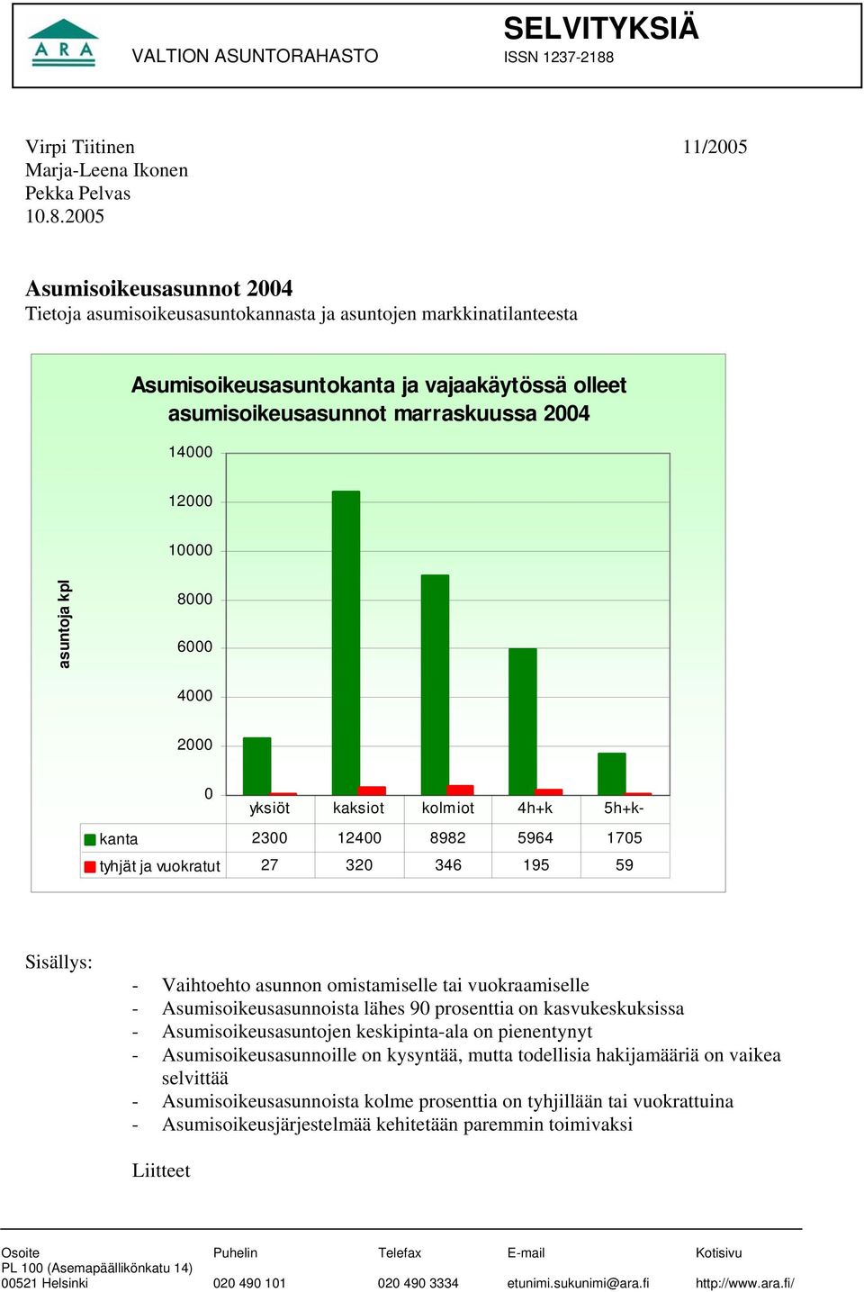 2005 Asumisoikeusasunnot 2004 Tietoja asumisoikeusasuntokannasta ja asuntojen markkinatilanteesta Asumisoikeusasuntokanta ja vajaakäytössä olleet asumisoikeusasunnot marraskuussa 2004 14000 12000