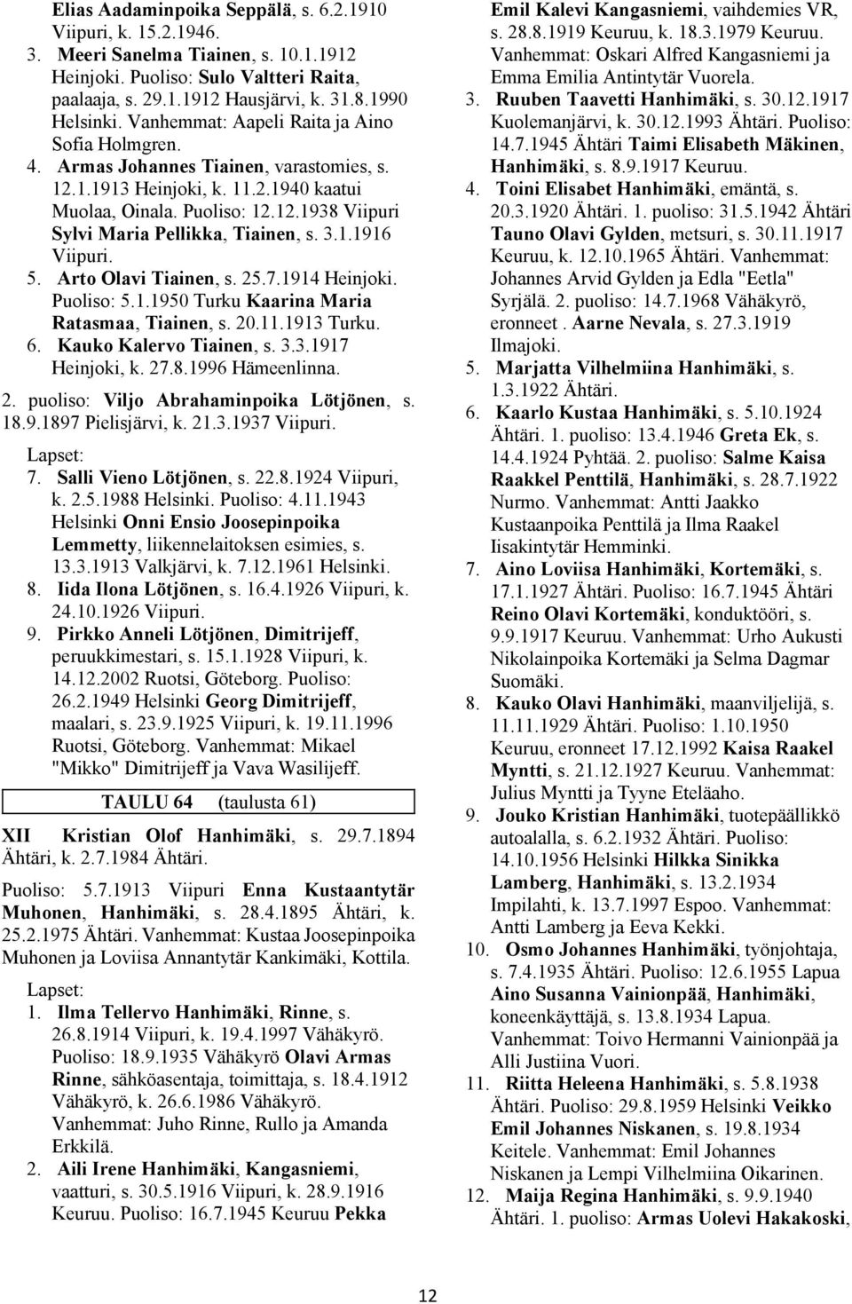 3.1.1916 Viipuri. 5. Arto Olavi Tiainen, s. 25.7.1914 Heinjoki. Puoliso: 5.1.1950 Turku Kaarina Maria Ratasmaa, Tiainen, s. 20.11.1913 Turku. 6. Kauko Kalervo Tiainen, s. 3.3.1917 Heinjoki, k. 27.8.