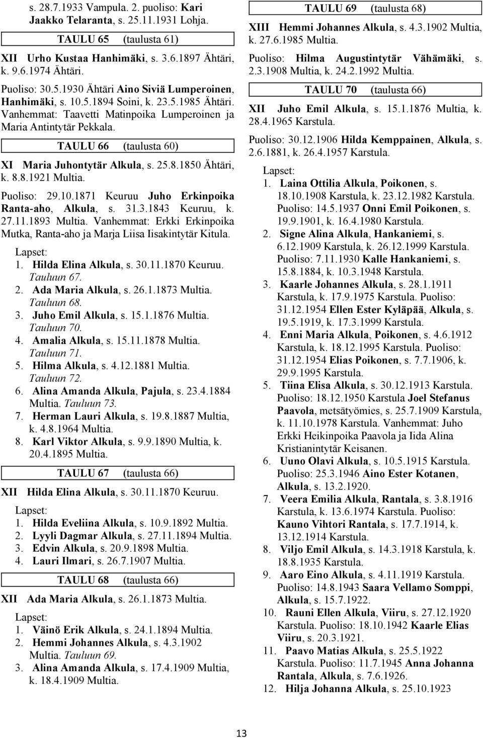 Puoliso: 29.10.1871 Keuruu Juho Erkinpoika Ranta-aho, Alkula, s. 31.3.1843 Keuruu, k. 27.11.1893 Multia. Vanhemmat: Erkki Erkinpoika Mutka, Ranta-aho ja Marja Liisa Iisakintytär Kitula. 1.