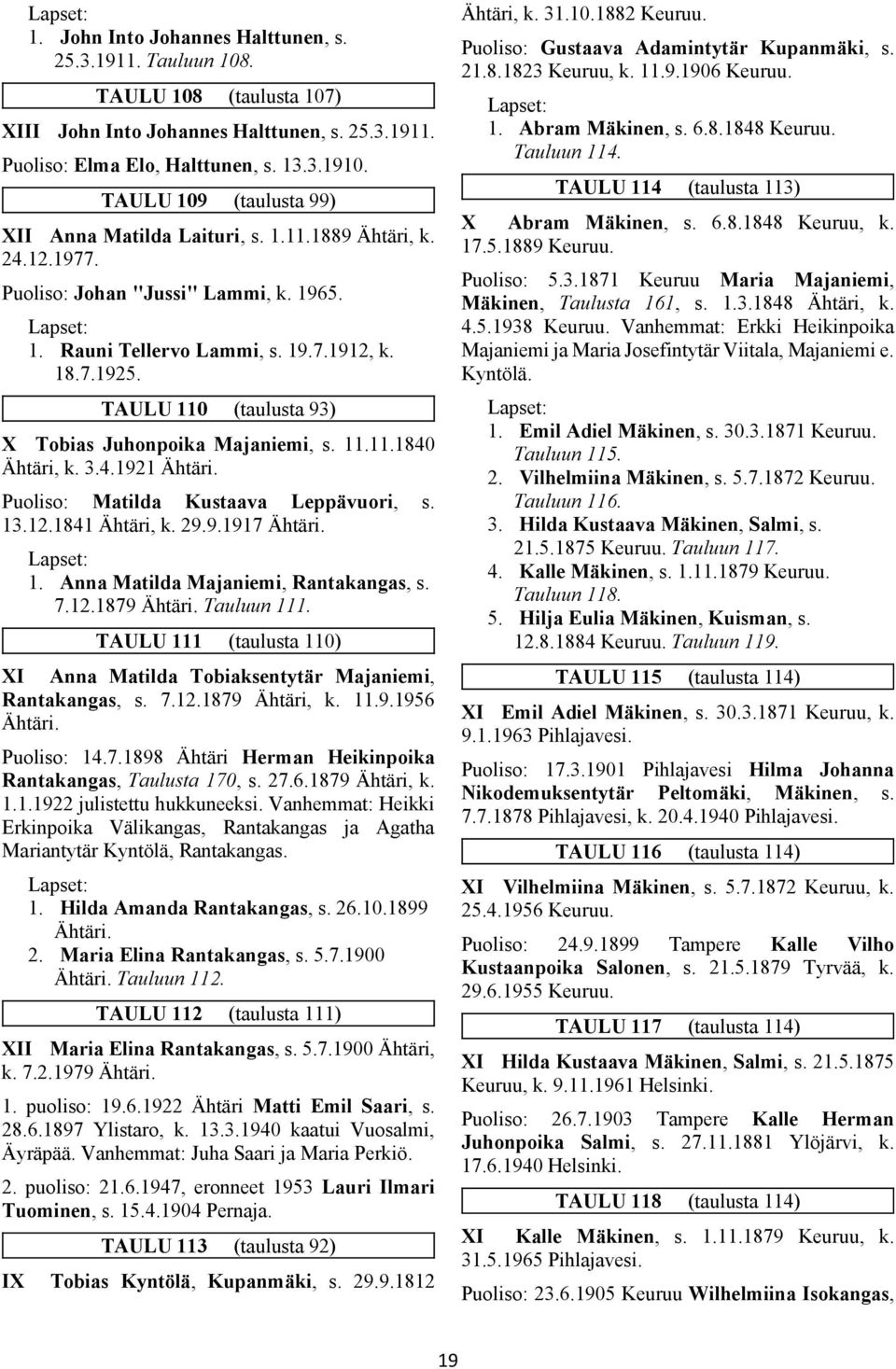 TAULU 110 (taulusta 93) X Tobias Juhonpoika Majaniemi, s. 11.11.1840 Ähtäri, k. 3.4.1921 Puoliso: Matilda Kustaava Leppävuori, s. 13.12.1841 Ähtäri, k. 29.9.1917 1.