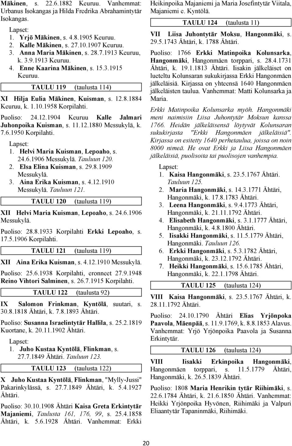 1958 Korpilahti. Puoliso: 24.12.1904 Keuruu Kalle Jalmari Juhonpoika Kuisman, s. 11.12.1880 Messukylä, k. 7.6.1950 Korpilahti. 1. Helvi Maria Kuisman, Lepoaho, s. 24.6.1906 Messukylä. Tauluun 120. 2. Elsa Elina Kuisman, s.