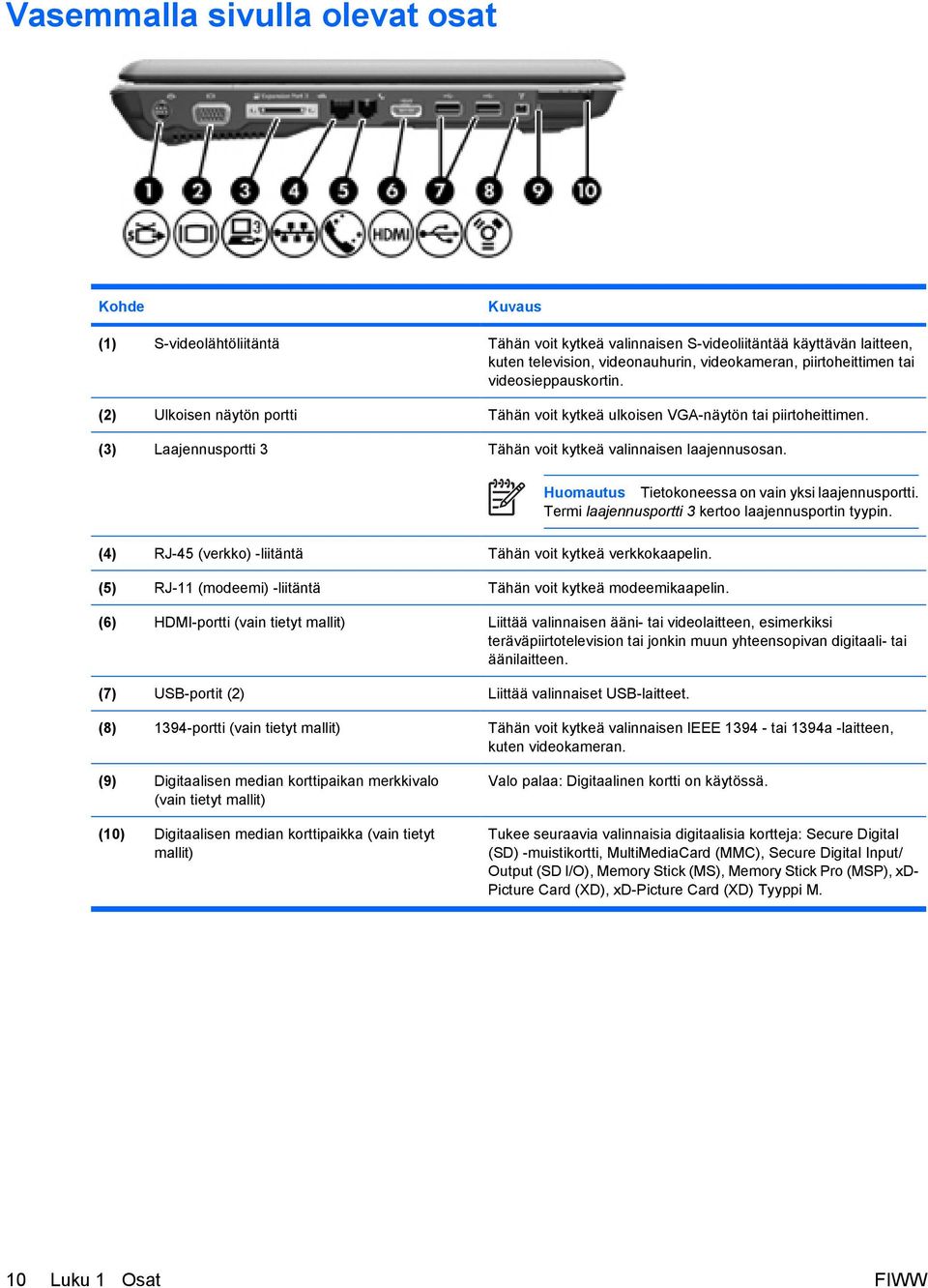 (4) RJ-45 (verkko) -liitäntä Tähän voit kytkeä verkkokaapelin. (5) RJ-11 (modeemi) -liitäntä Tähän voit kytkeä modeemikaapelin. Huomautus Tietokoneessa on vain yksi laajennusportti.