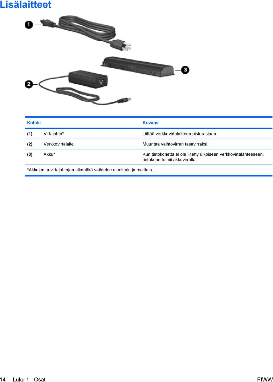 (3) Akku* Kun tietokonetta ei ole liitetty ulkoiseen verkkovirtalähteeseen,