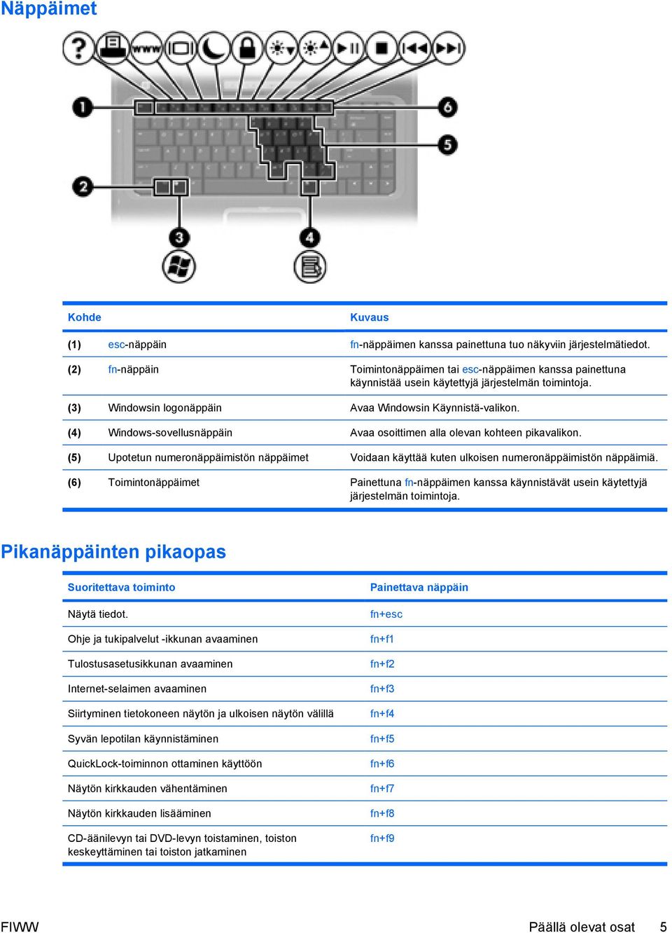 (4) Windows-sovellusnäppäin Avaa osoittimen alla olevan kohteen pikavalikon. (5) Upotetun numeronäppäimistön näppäimet Voidaan käyttää kuten ulkoisen numeronäppäimistön näppäimiä.