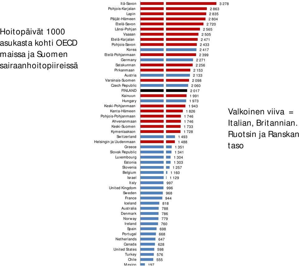 Switzerland Helsingin ja Uudenmaan Greece Slovak Republic Luxembourg Estonia Slovenia Belgium Israel Italy United Kingdom Sweden France Iceland Australia Denmark Norway Ireland Spain Portugal