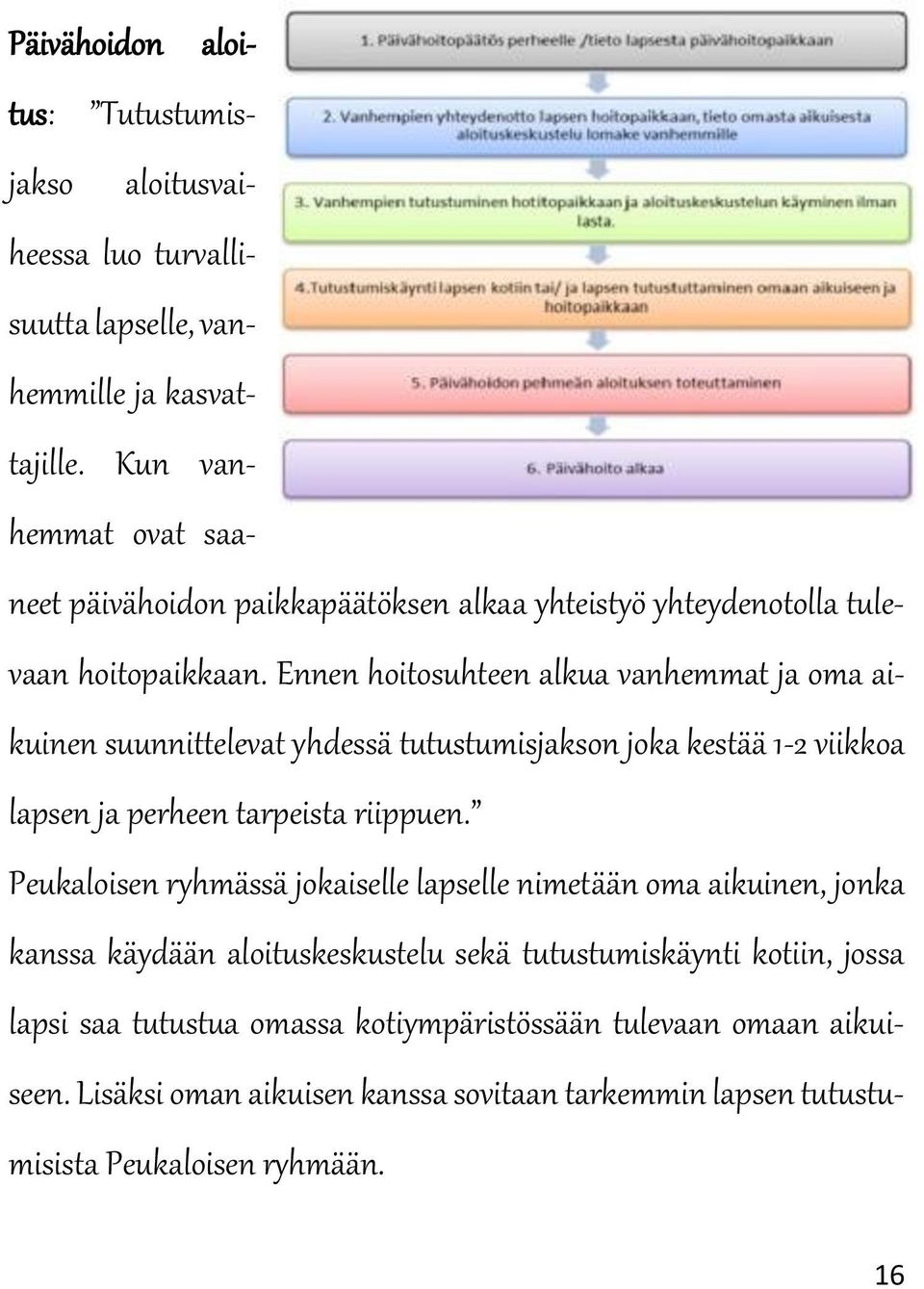 Ennen hoitosuhteen alkua vanhemmat ja oma aikuinen suunnittelevat yhdessä tutustumisjakson joka kestää 1-2 viikkoa lapsen ja perheen tarpeista riippuen.