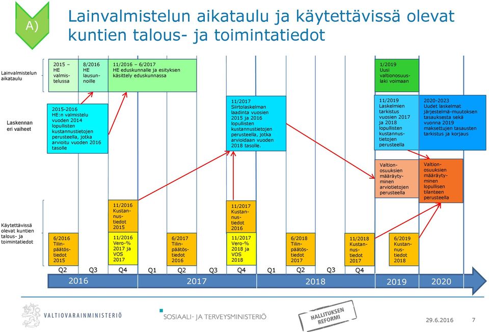 tasolle 11/2017 Siirtolaskelman laadinta vuosien 2015 ja 2016 lopullisten kustannustietojen perusteella, jotka arvioidaan vuoden 2018 tasolle.