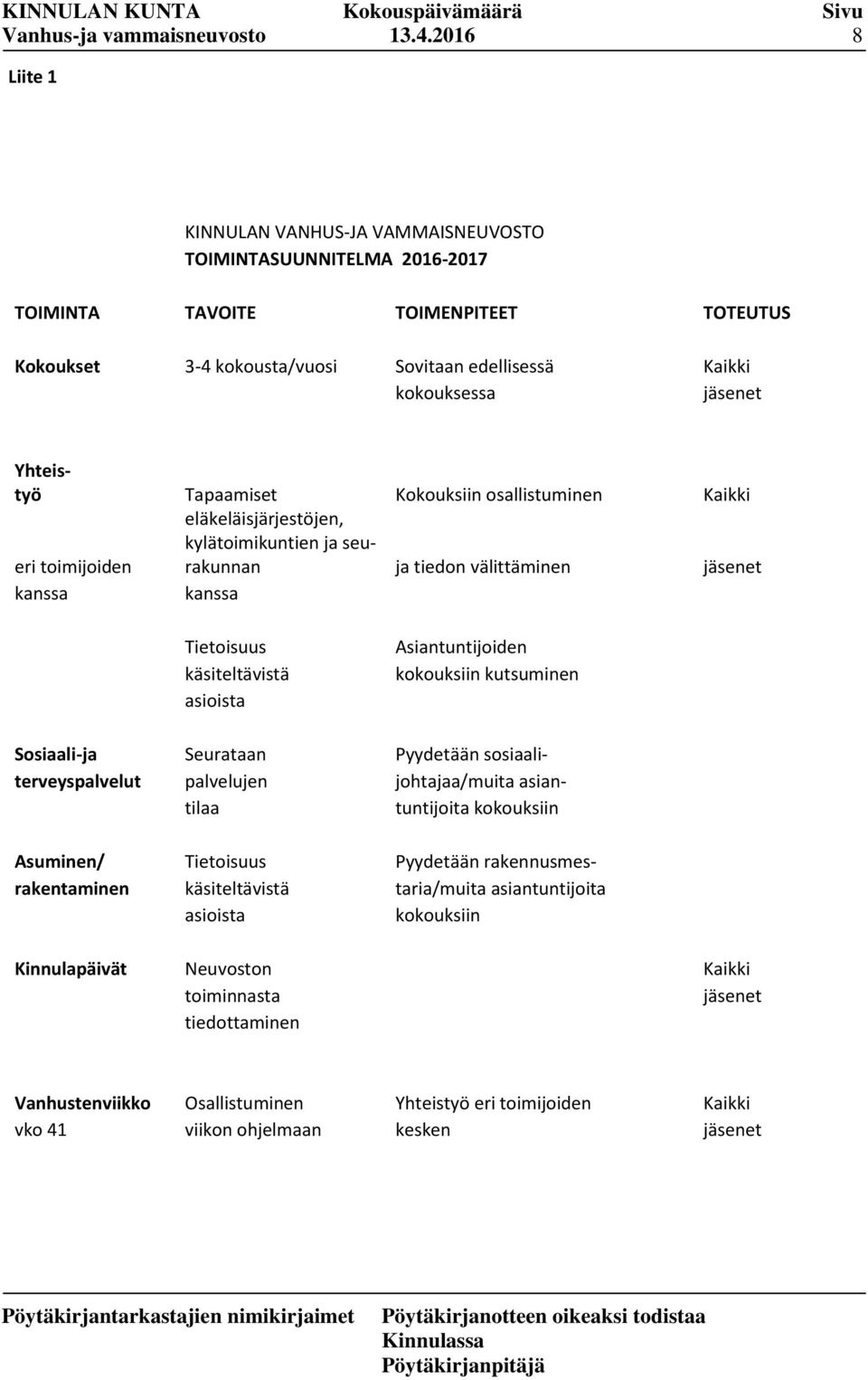 Yhteistyö Tapaamiset Kokouksiin osallistuminen Kaikki eri toimijoiden eläkeläisjärjestöjen, kylätoimikuntien ja seurakunnan ja tiedon välittäminen jäsenet kanssa kanssa Tietoisuus käsiteltävistä