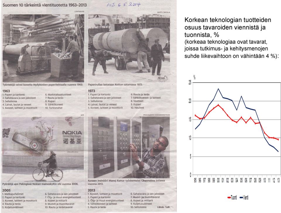 teknologiaa ovat tavarat, joissa tutkimus- ja