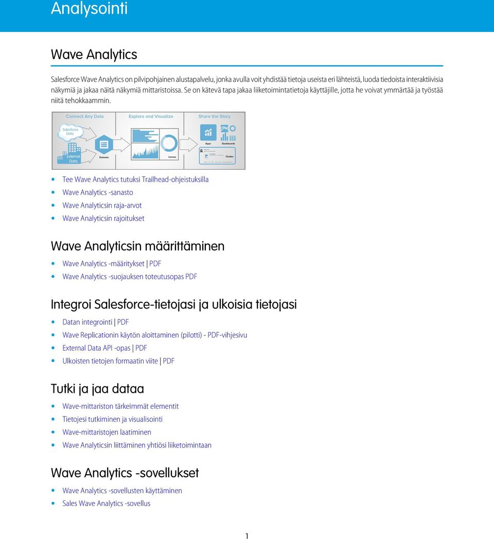 Tee Wave Analytics tutuksi Trailhead-ohjeistuksilla Wave Analytics -sanasto Wave Analyticsin raja-arvot Wave Analyticsin rajoitukset Wave Analyticsin määrittäminen Wave Analytics -määritykset PDF