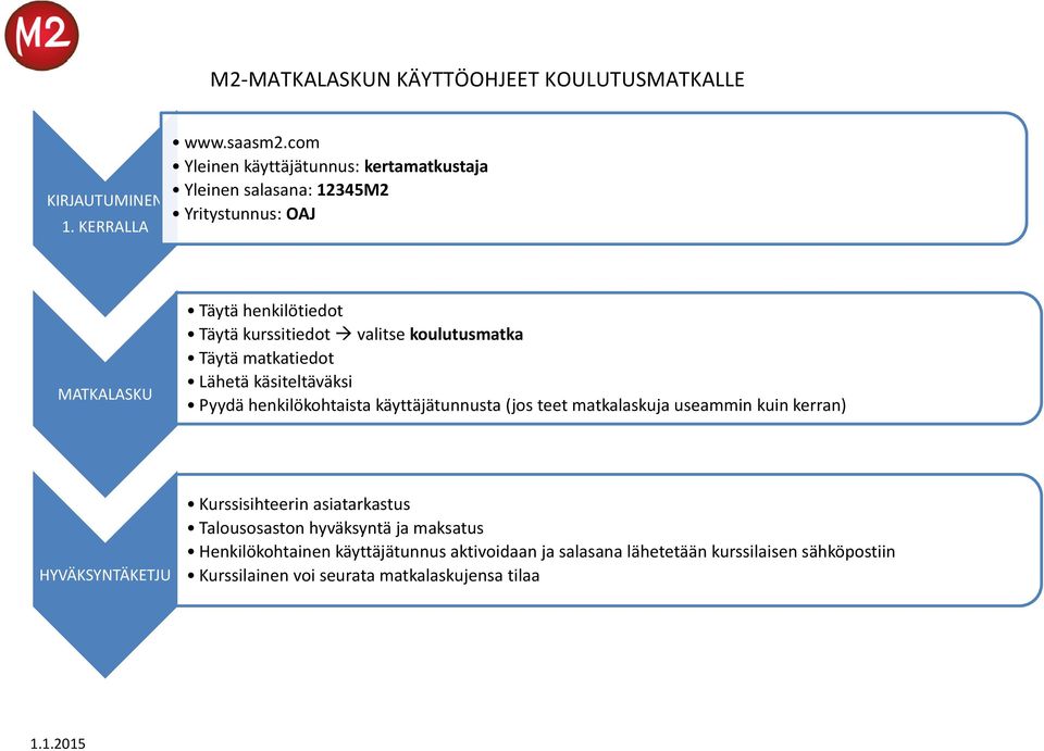 koulutusmatka Täytä matkatiedot Lähetä käsiteltäväksi Pyydä henkilökohtaista käyttäjätunnusta (jos teet matkalaskuja useammin kuin kerran)