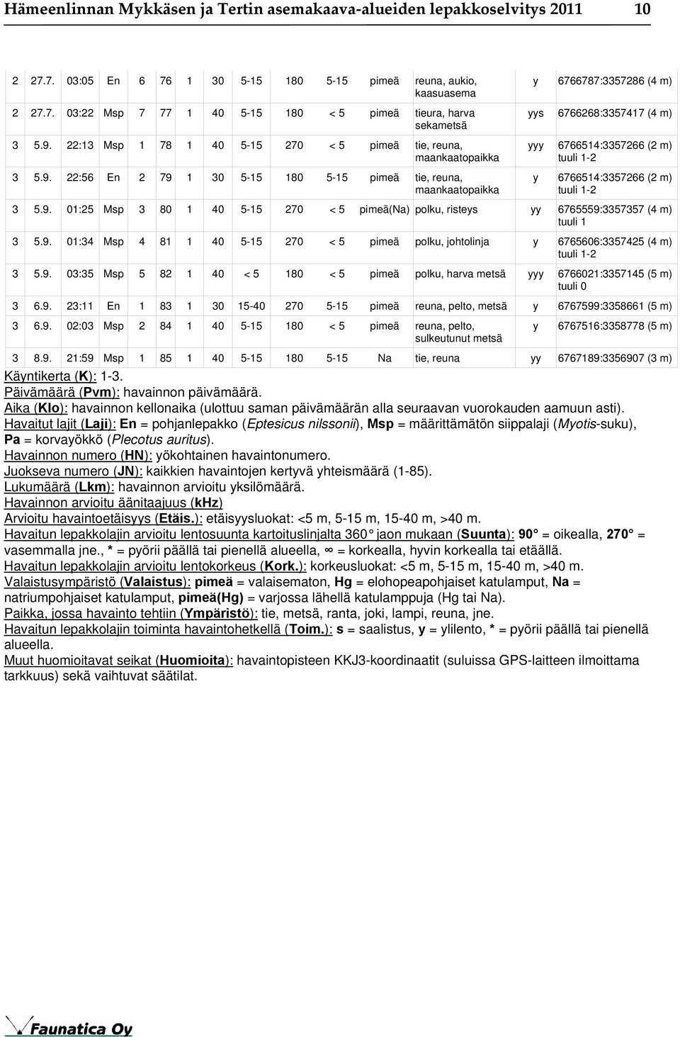 9. 01:25 Msp 3 80 1 40 5-15 270 < 5 pimeä(na) polku, risteys yy 6765559:3357357 (4 m) tuuli 1 3 5.9. 01:34 Msp 4 81 1 40 5-15 270 < 5 pimeä polku, johtolinja y 6765606:3357425 (4 m) tuuli 1-2 3 5.9. 03:35 Msp 5 82 1 40 < 5 180 < 5 pimeä polku, harva metsä yyy 6766021:3357145 (5 m) tuuli 0 3 6.