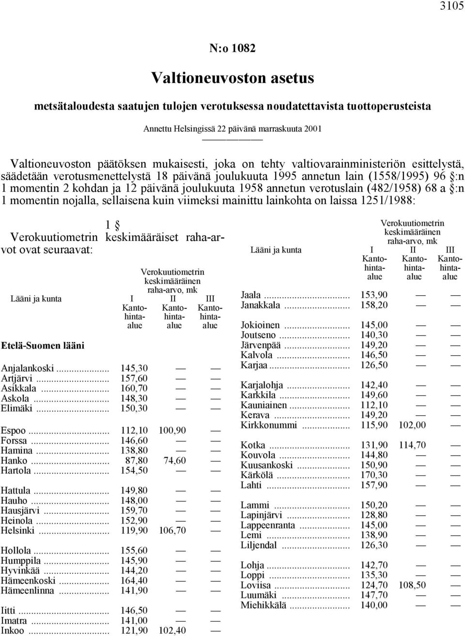 1958 annetun verotuslain (482/1958) 68 a :n 1 momentin nojalla, sellaisena kuin viimeksi mainittu lainkohta on laissa 1251/1988: 1 keskimääräiset raha-arvot ovat seuraavat: Etelä-Suomen lääni