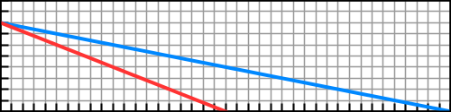 4. a. R(q) = pq = 4q b. Π(q) = R(q) C(q) = 4q (100 + 2q + 1 100 q2 ) = 1 100 q2 + 2q 100 c. Maksimoidaan voittofunktio: Π (q) = 1 q + 2 = 0 q = 100 50 d.