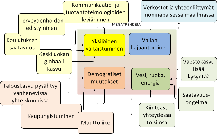 Global Trends 2030: