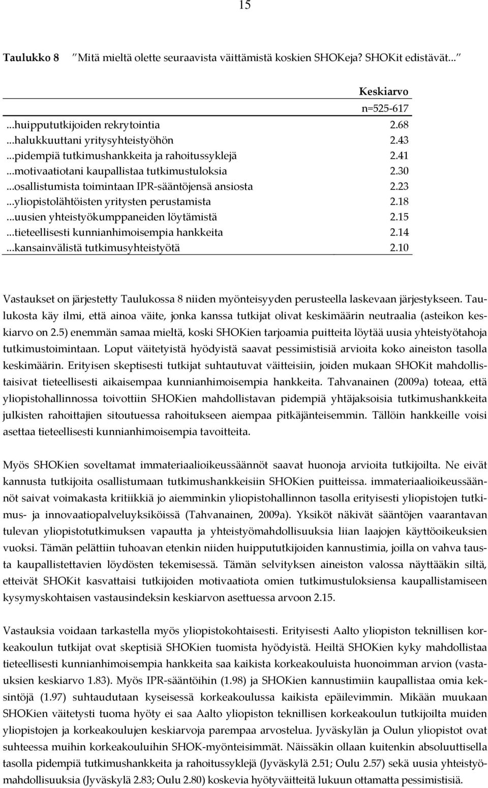 ..yliopistolähtöisten yritysten perustamista 2.18...uusien yhteistyökumppaneiden löytämistä 2.15...tieteellisesti kunnianhimoisempia hankkeita 2.14...kansainvälistä tutkimusyhteistyötä 2.