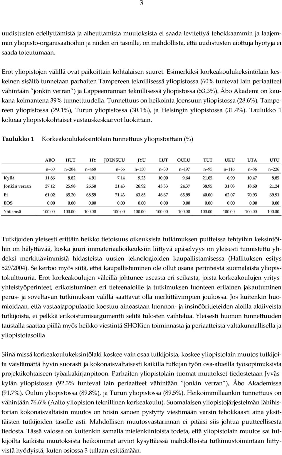 Esimerkiksi korkeakoulukeksintölain keskeinen sisältö tunnetaan parhaiten Tampereen teknillisessä yliopistossa (60% tuntevat lain periaatteet vähintään jonkin verran ) ja Lappeenrannan teknillisessä