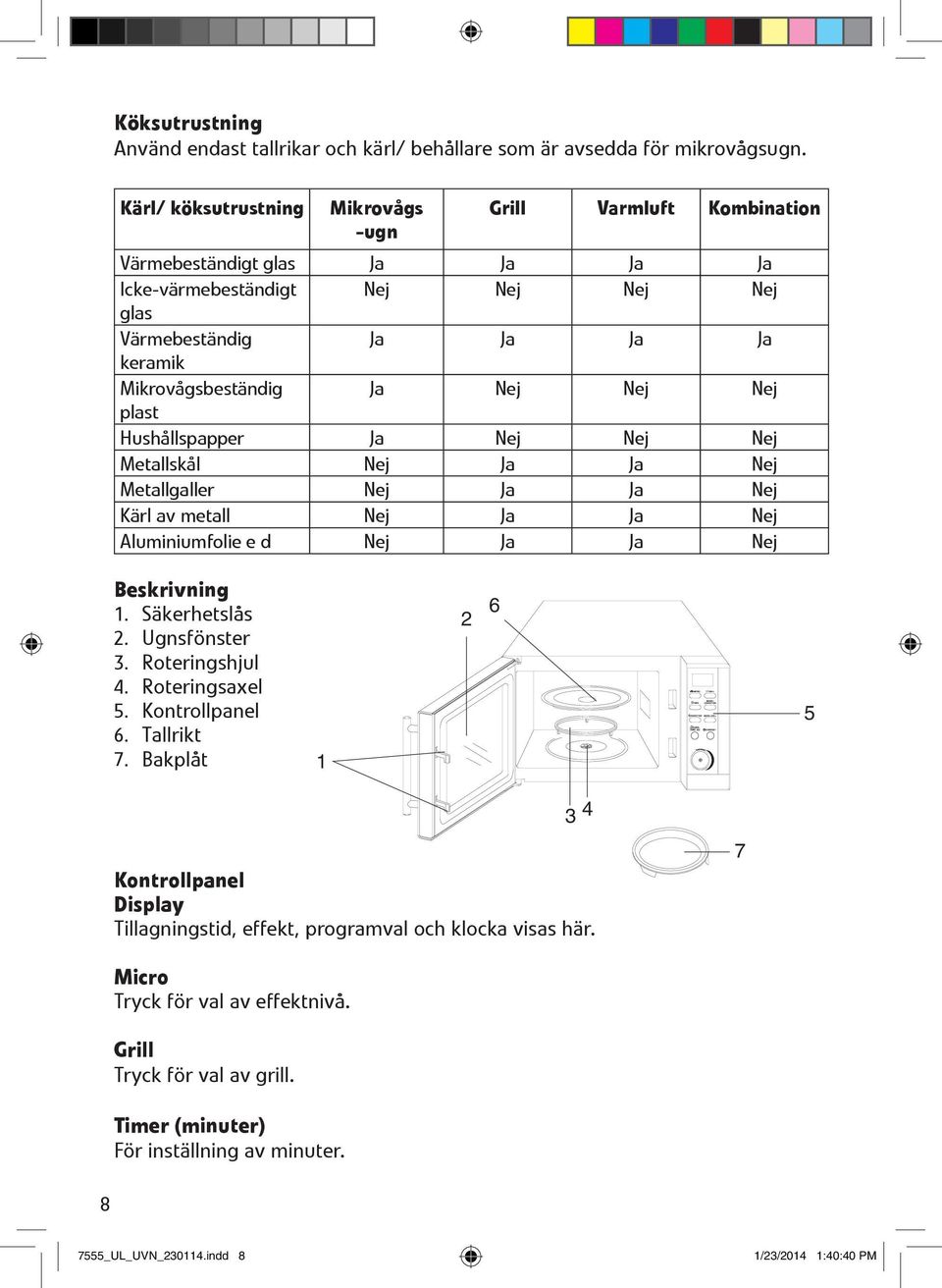 Mikrov 0 2gsbest 0 1ndig Ja Nej Nej Nej plast Hush 0 2llspapper Ja Nej Nej Nej Metallsk 0 2l Nej Ja Ja Nej Metallgaller Nej Ja Ja Nej K 0 1rl av metall Nej Ja Ja Nej Aluminiumfolie e d Nej Ja Ja Nej