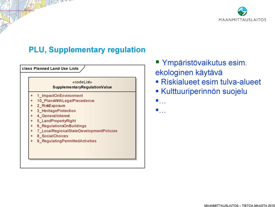 5_LandPropertyRight + 6_RegulationsOnBuildings + 7_LocalRegionalStateDevelopmentPolicies + 8_SocialChoices +