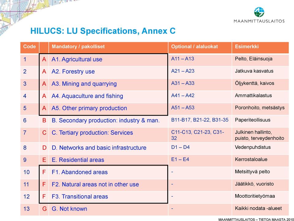 Secondary production: industry & man. B11-B17, B21-22, B31-35 Paperiteollisuus 7 C C. Tertiary production: Services C11-C13, C21-23, C31-32 Julkinen hallinto, puisto, terveydenhoito 8 D D.