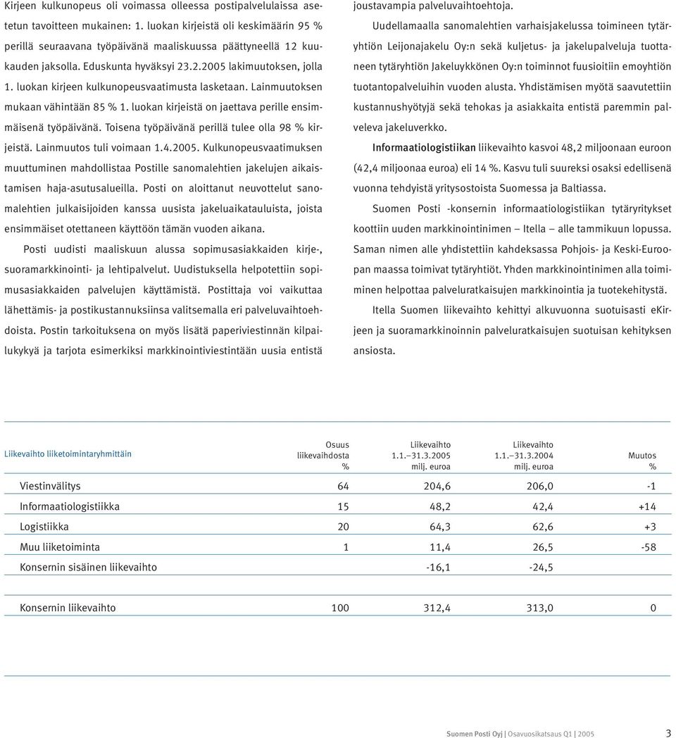 luokan kirjeen kulkunopeusvaatimusta lasketaan. Lainmuutoksen mukaan vähintään 85 % 1. luokan kirjeistä on jaettava perille ensimmäisenä työpäivänä.