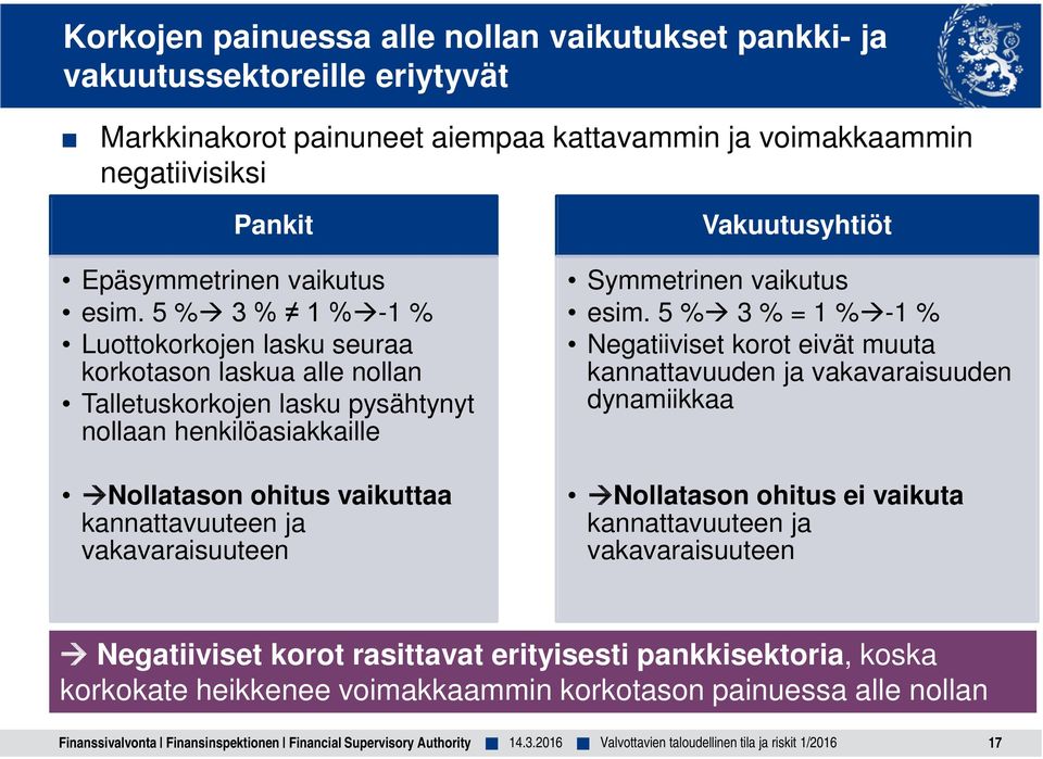 5 % 3 % 1 % -1 % Luottokorkojen lasku seuraa korkotason laskua alle nollan Talletuskorkojen lasku pysähtynyt nollaan henkilöasiakkaille Nollatason ohitus vaikuttaa kannattavuuteen ja