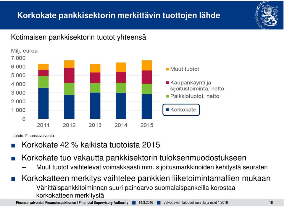 voimakkaasti mm.