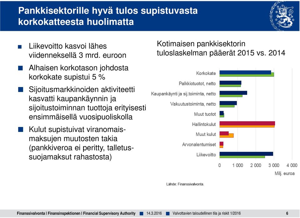 sijoitustoiminnan tuottoja erityisesti ensimmäisellä vuosipuoliskolla Kulut supistuivat viranomaismaksujen muutosten