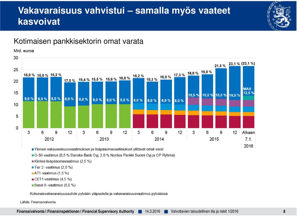 kasvoivat Kotimaisen