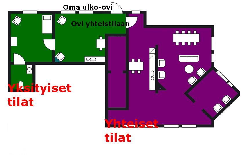 Kahden oven periaate Yhteiset