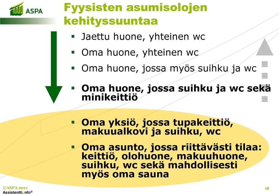 Oma yksiö, jossa tupakeittiö, makuualkovi ja suihku, wc Oma asunto, jossa