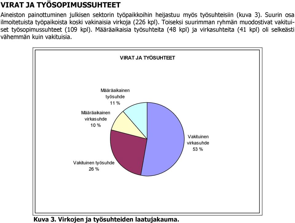 Toiseksi suurimman ryhmän muodostivat vakituiset työsopimussuhteet (109 kpl).