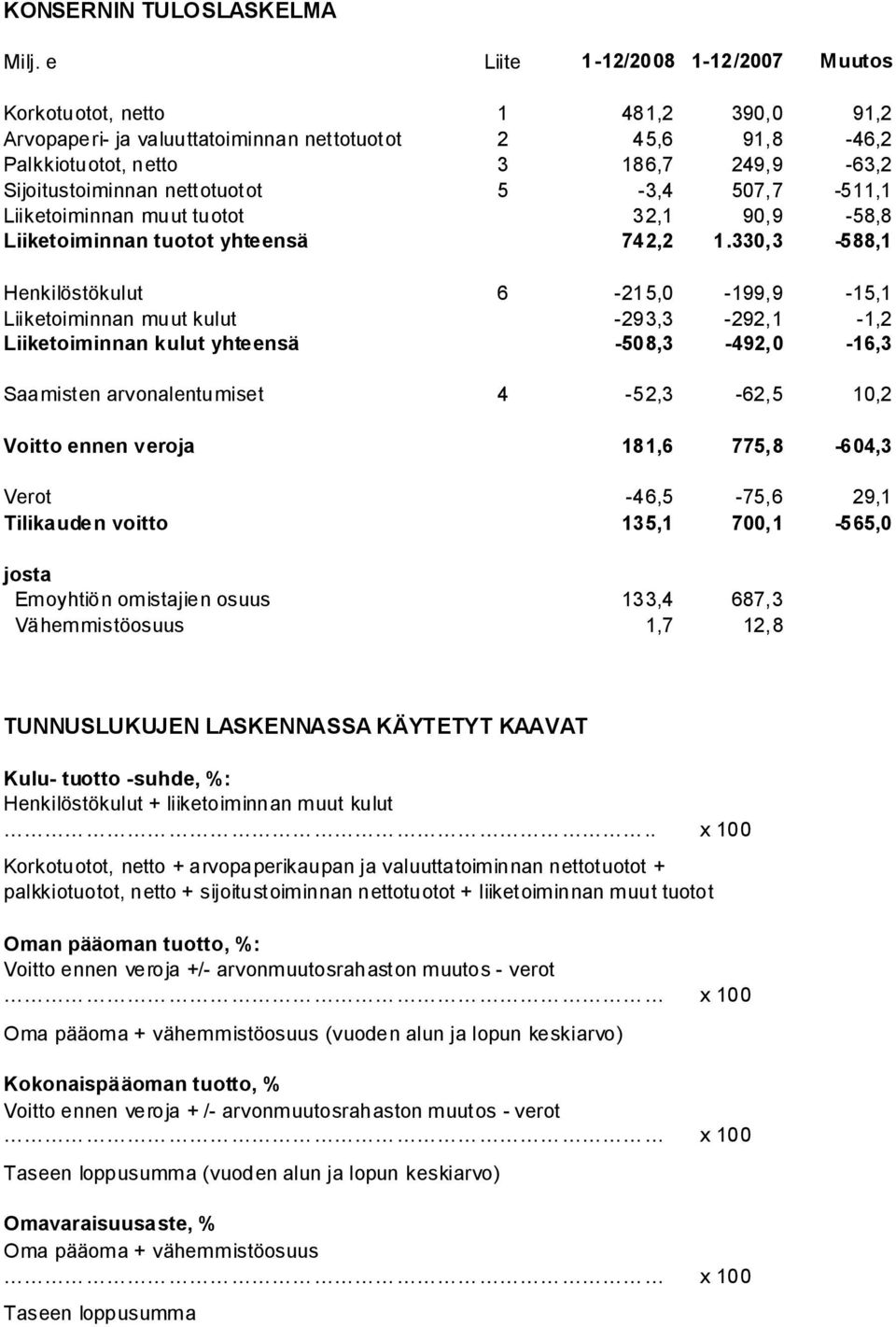 nettotuotot 5-3,4 507, 7-511,1 Liiketoiminnan muut tuotot 32,1 90, 9-58,8 Liiketoiminnan tuotot yhteensä 742,2 1.