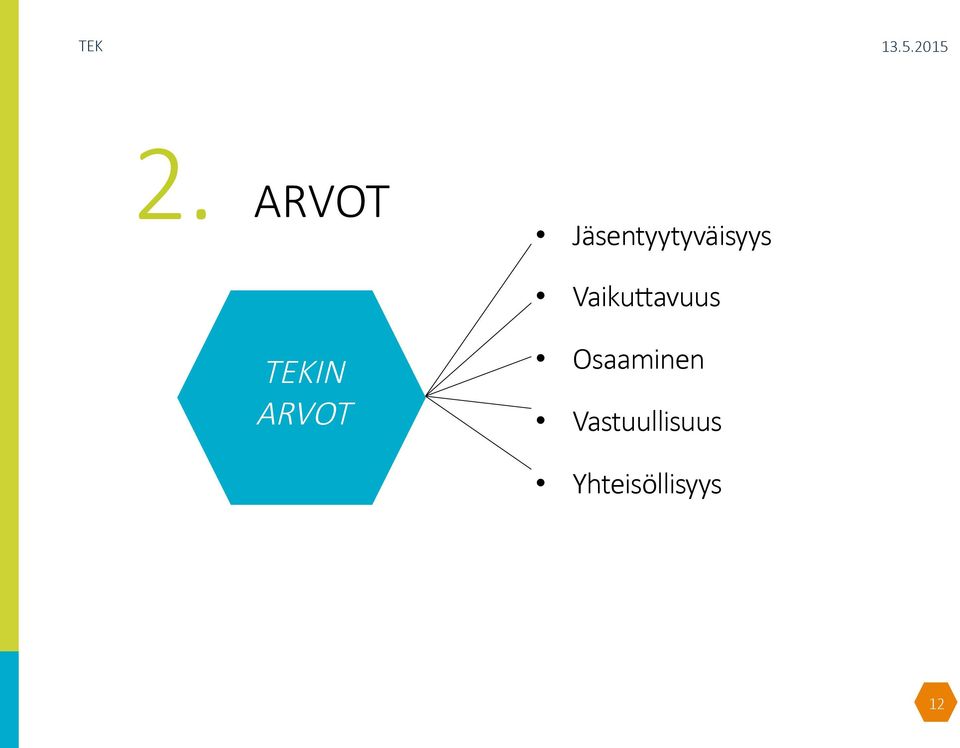 Vaiku$avuus Osaaminen