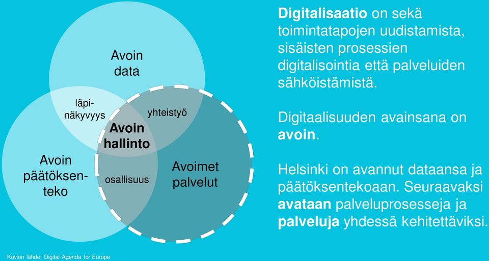 palveluiden sähköistämistä. Digitaalisuuden avainsana on avoin.