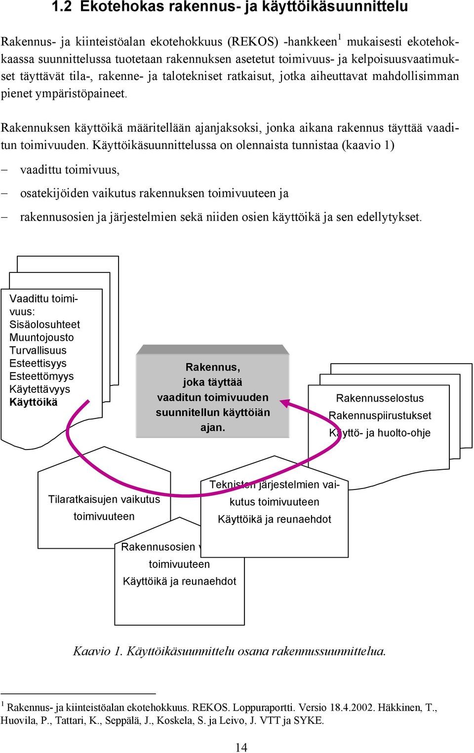 Rakennuksen käyttöikä määritellään ajanjaksoksi, jonka aikana rakennus täyttää vaaditun toimivuuden.