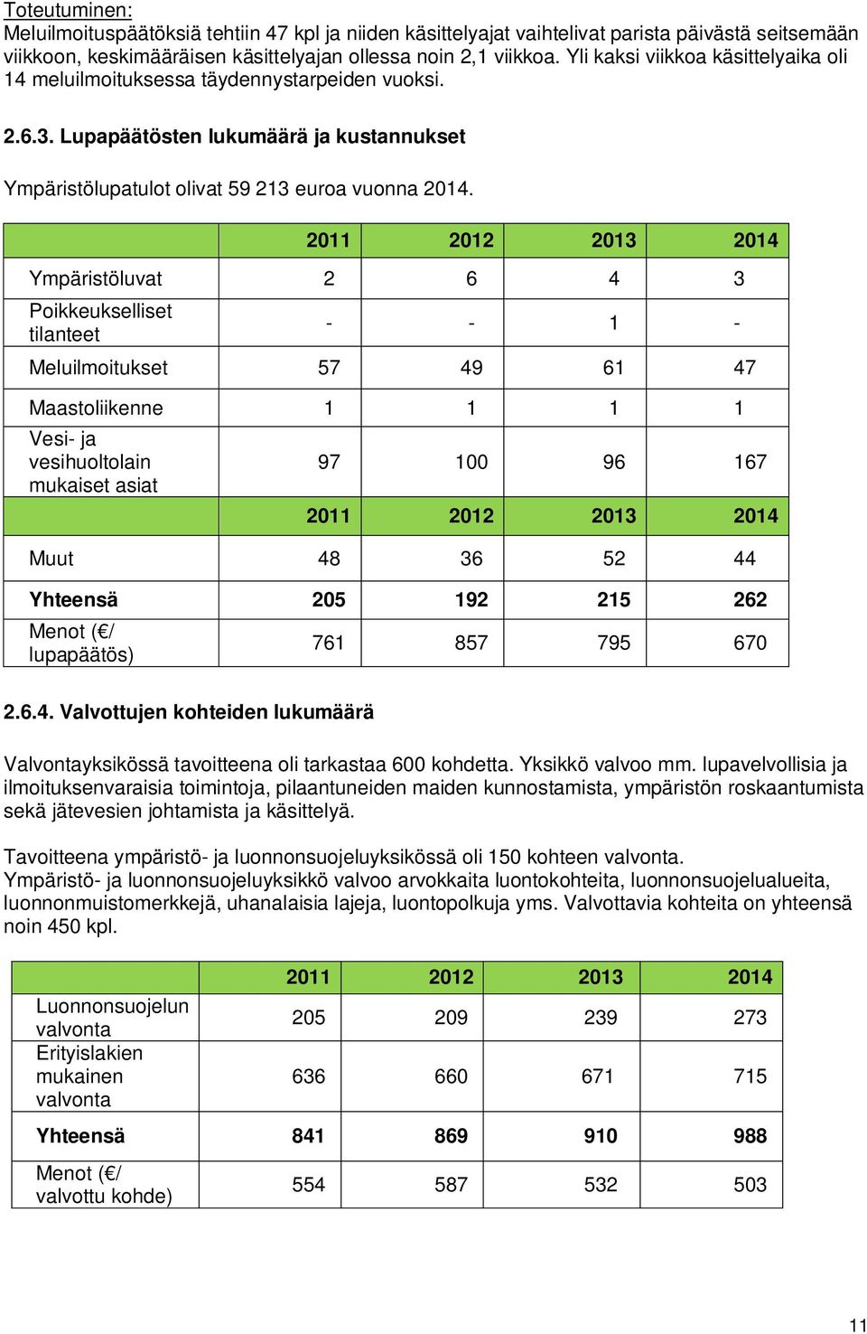 2011 2012 2013 2014 Ympäristöluvat 2 6 4 3 Poikkeukselliset tilanteet - - 1 - Meluilmoitukset 57 49 61 47 Maastoliikenne 1 1 1 1 Vesi- ja vesihuoltolain mukaiset asiat 97 100 96 167 2011 2012 2013